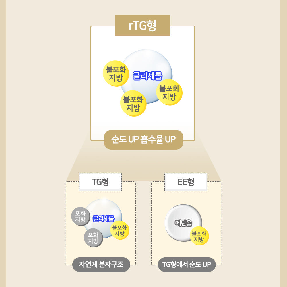 오메가3 비타민D 효능 상세 이미지