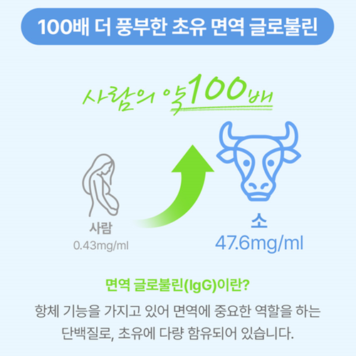 네추럴라이즈 초유 산양유 락토페린 비오틴 90포 4박스 12개월 분리유청 농축유청 단백질 이미지 8