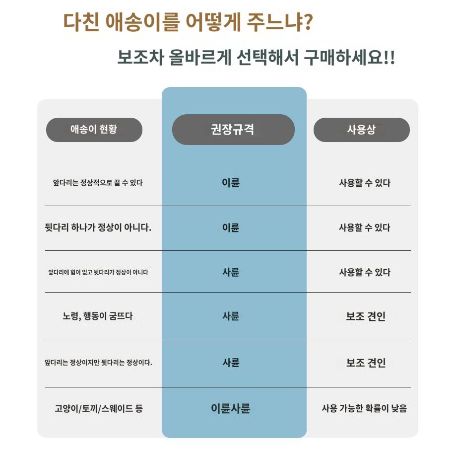 장애인 개 휠체어 뒷다리 애완 동물 오토바이 노인 마비 된 앞다리 보조 보행기 고양이 - 상세 이미지 2