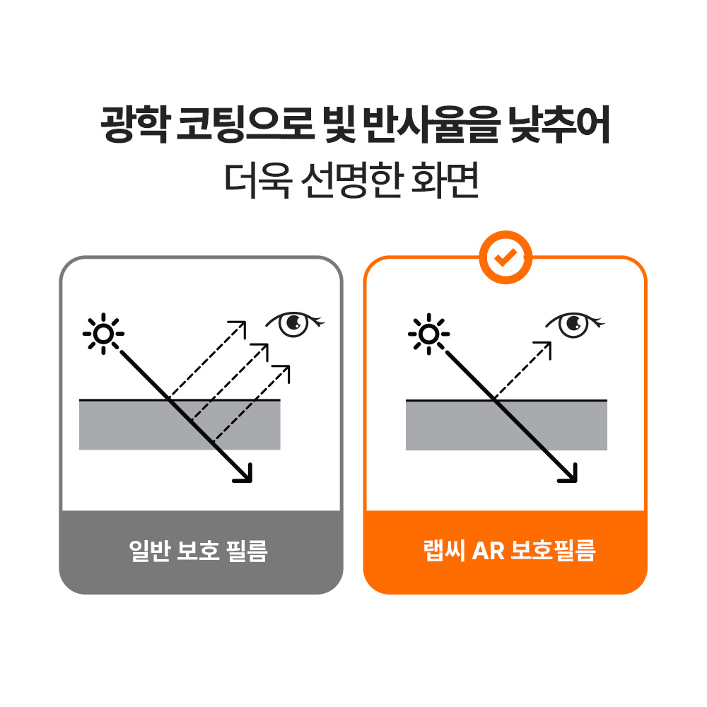 랩씨 저반사 지문방지 액정보호필름 C-Skin 갤럭시S25 울트라, 3매입 이미지 8