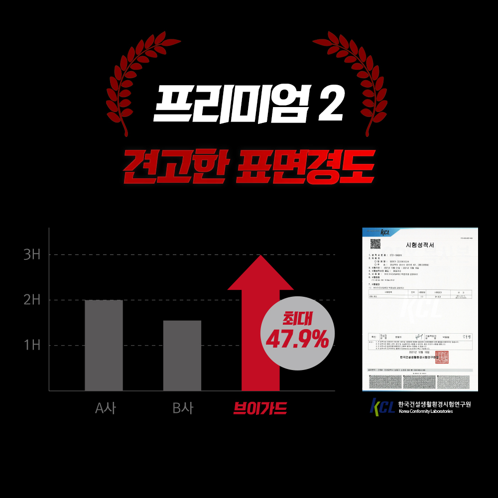 팰리세이드 LX3 내비게이션 디스플레이 지문방지 보호필름 브이가드