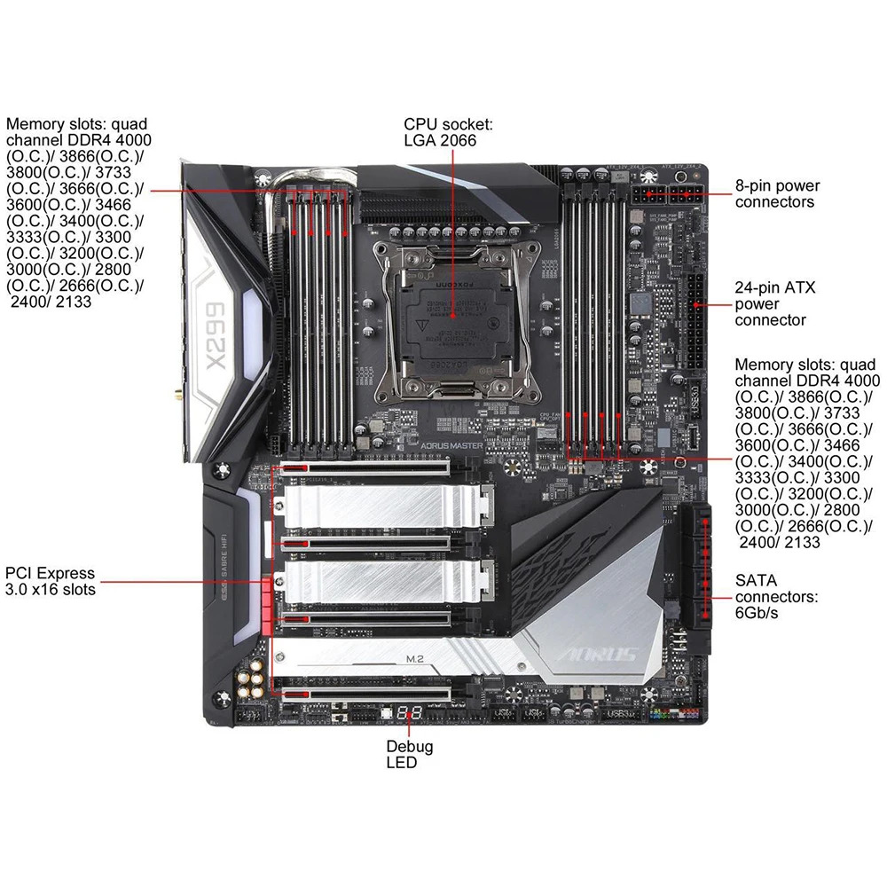 기가 바이트호환 마더보드 LGA2066 8xDDR4 128GB E- 코어 X 시리즈 44레인/28레CPU 프로세서 X299 AORUS MASTER