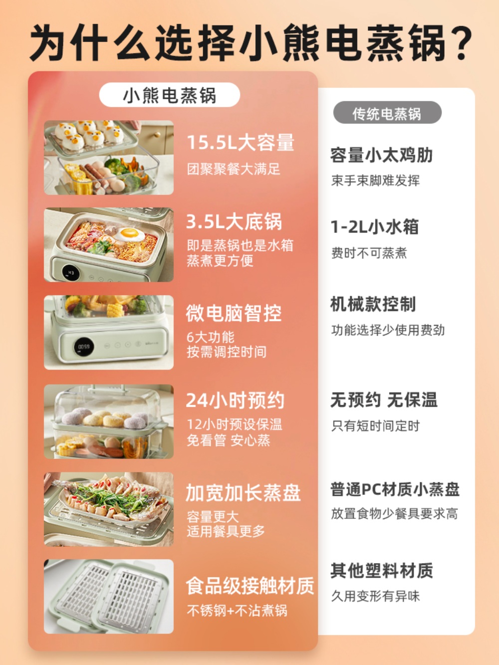 전기야채찜기 다용도 야채 멀티찜기 스팀 계란찜기 만능찜기 가정용 만두 전기찜기 - 상세 이미지 2