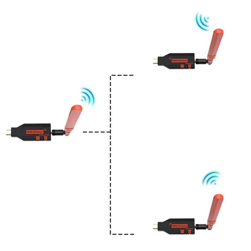 무선 HDMI 송수신기 고화질 비디오 전송 송신기1+수신기1 - 상세 이미지 2