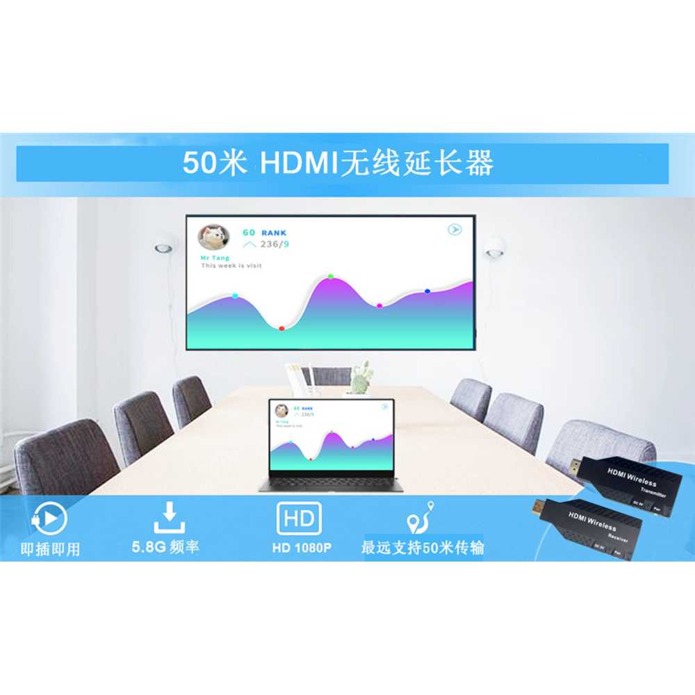 무선 HDMI 리피터 송수신기 세트 송신기1+수신기1 - 상세 이미지 4