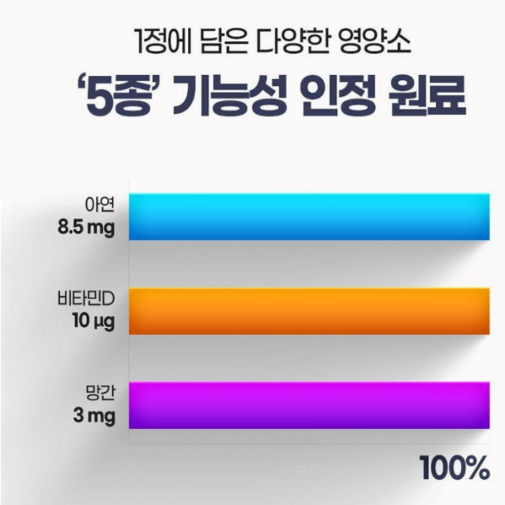 [2+1]칼마디 칼슘마그네슘비타민d 프리미엄 골다공증 약9개월분 - 상세 이미지 5