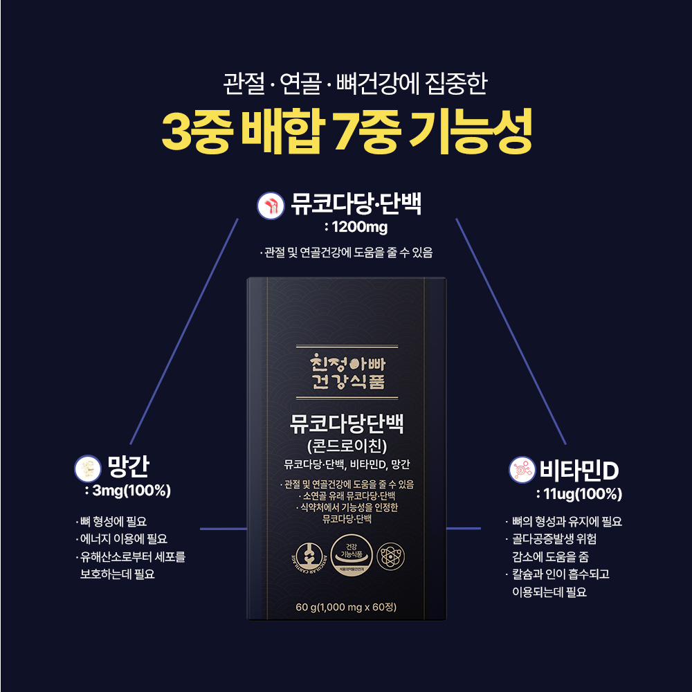 [소비기한임박세일 26/04/24] 1+1 친정아빠건강식품 뮤코다당단백 콘드로이친 60정 1개월분, 2개 - 상세 이미지 3