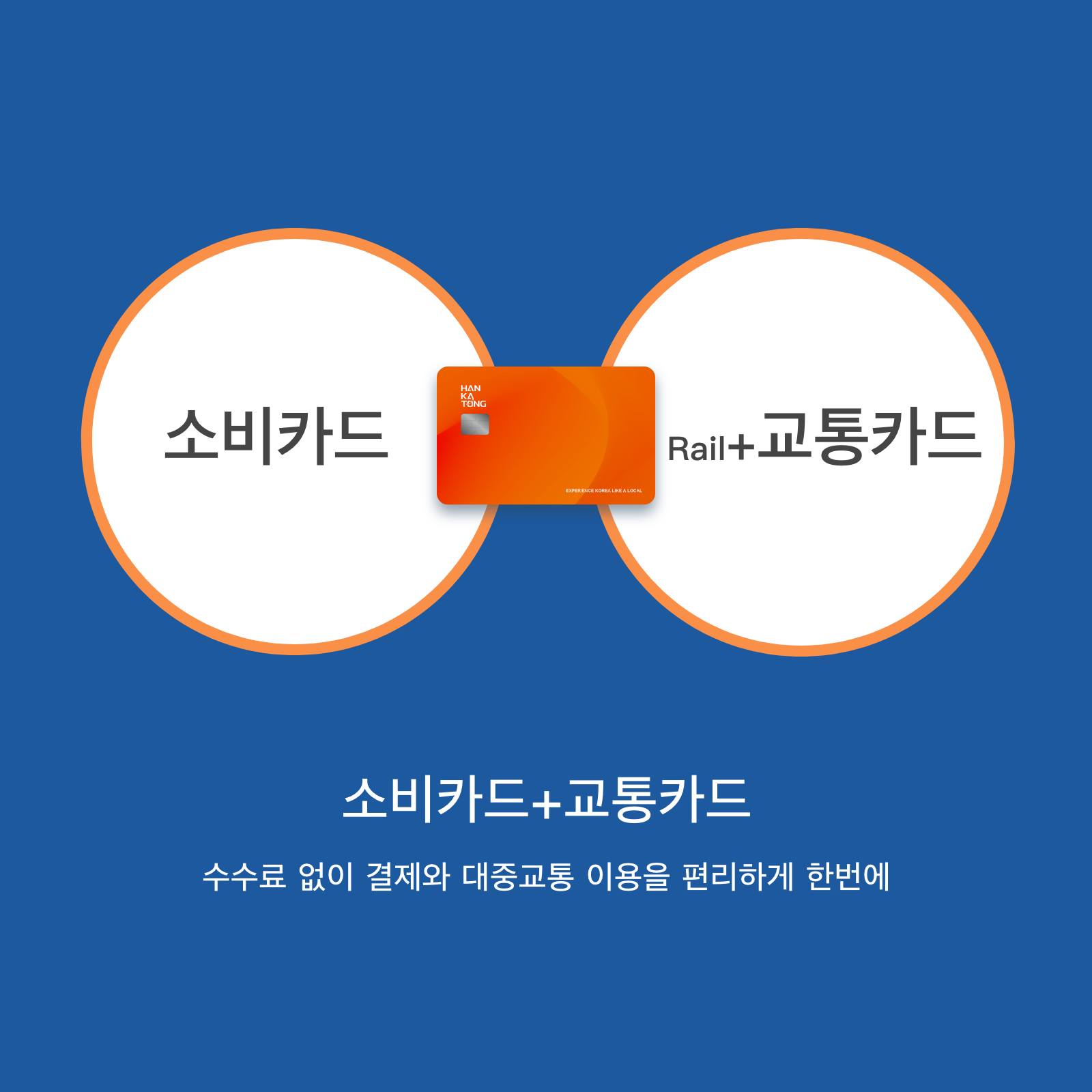 한카통 :: 방한 외국인 여행자를 위한 선불 충전식 체크카드 + 교통카드 (韩卡通, HANKATONG) - 상세 이미지 2
