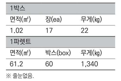 모자이크스톤 300x200x10T 아이보리, 블랙믹스 / 하다건재 천연석타일