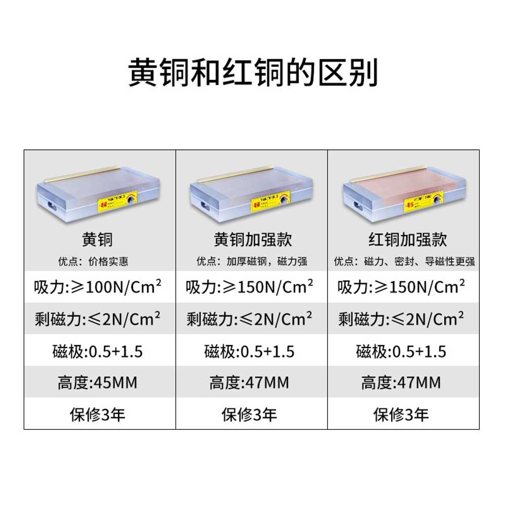 마그네틱 척 영구자석 산업용 플레이트 자력 전자석 70x150mm - 상세 이미지 3