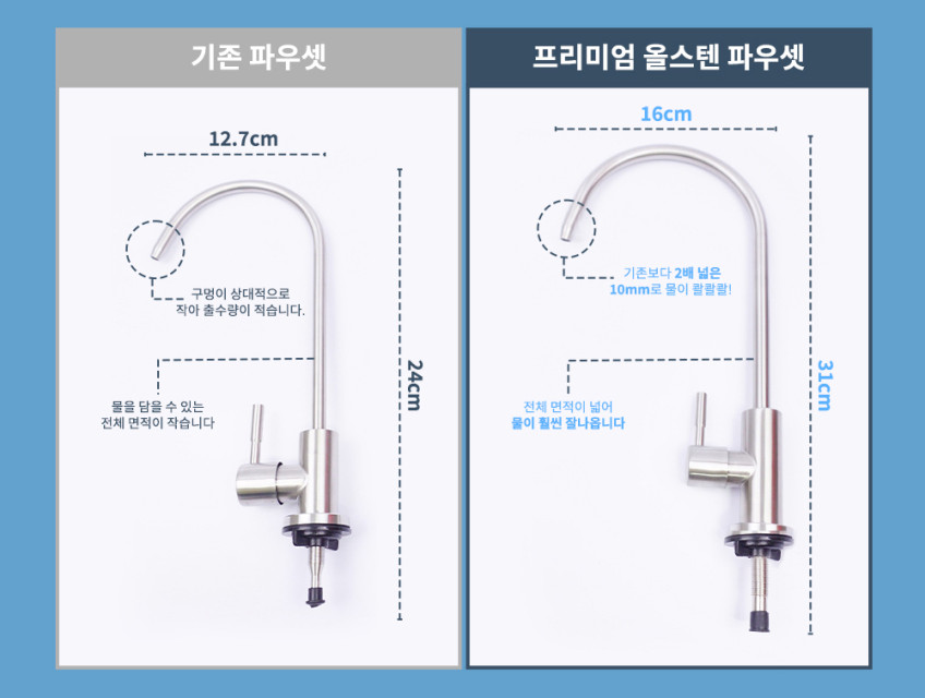 쿠쿠언더싱크 정수기 싱크대정수기 정수 필터 주방 직수 자가설치 3세대 판매처 상세 정보 이미지 4