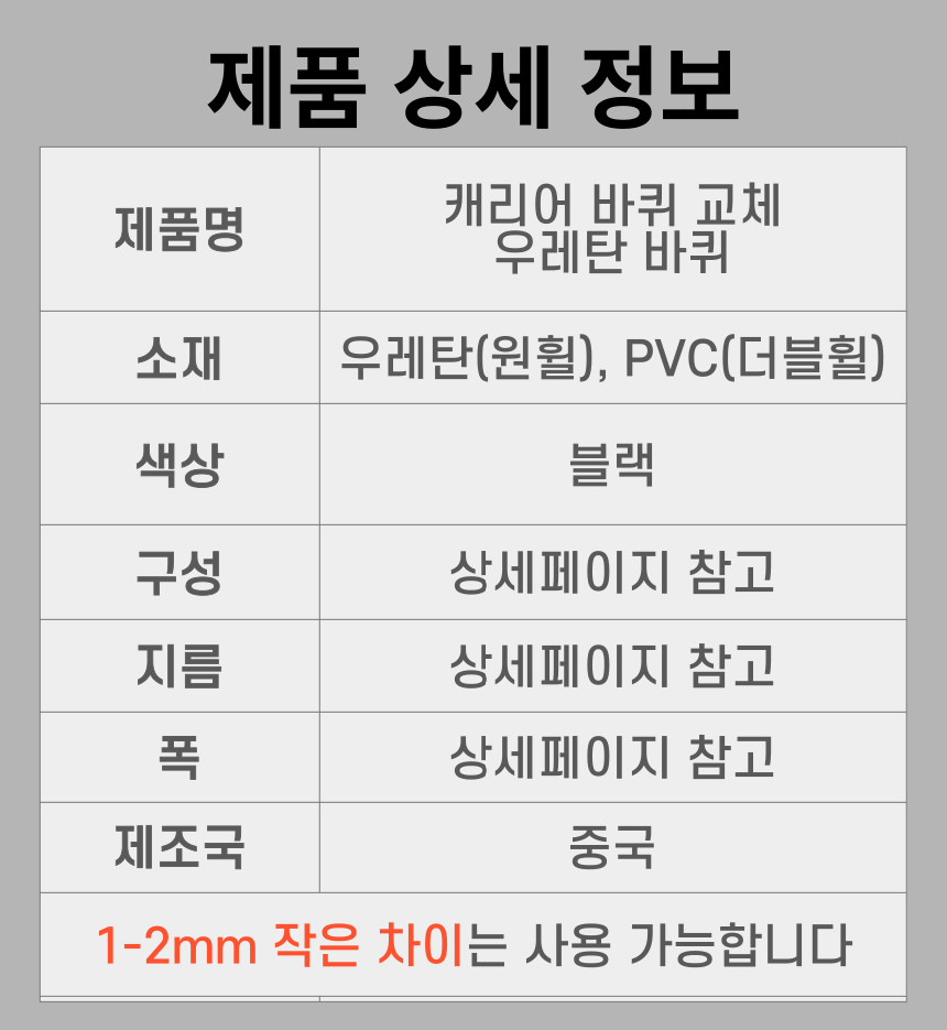 캐리어 바퀴 교체 수리 무소음 우레탄 여행가방 휠 부품 이미지 3