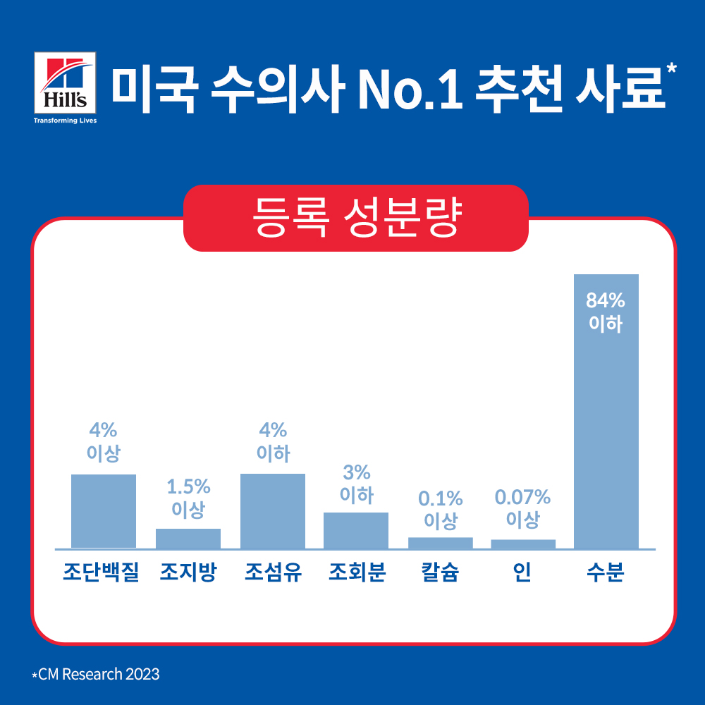 힐스 강아지사료 어덜트 퍼펙트 웨이트 야채&치킨 스튜 주식캔 354g x 12개