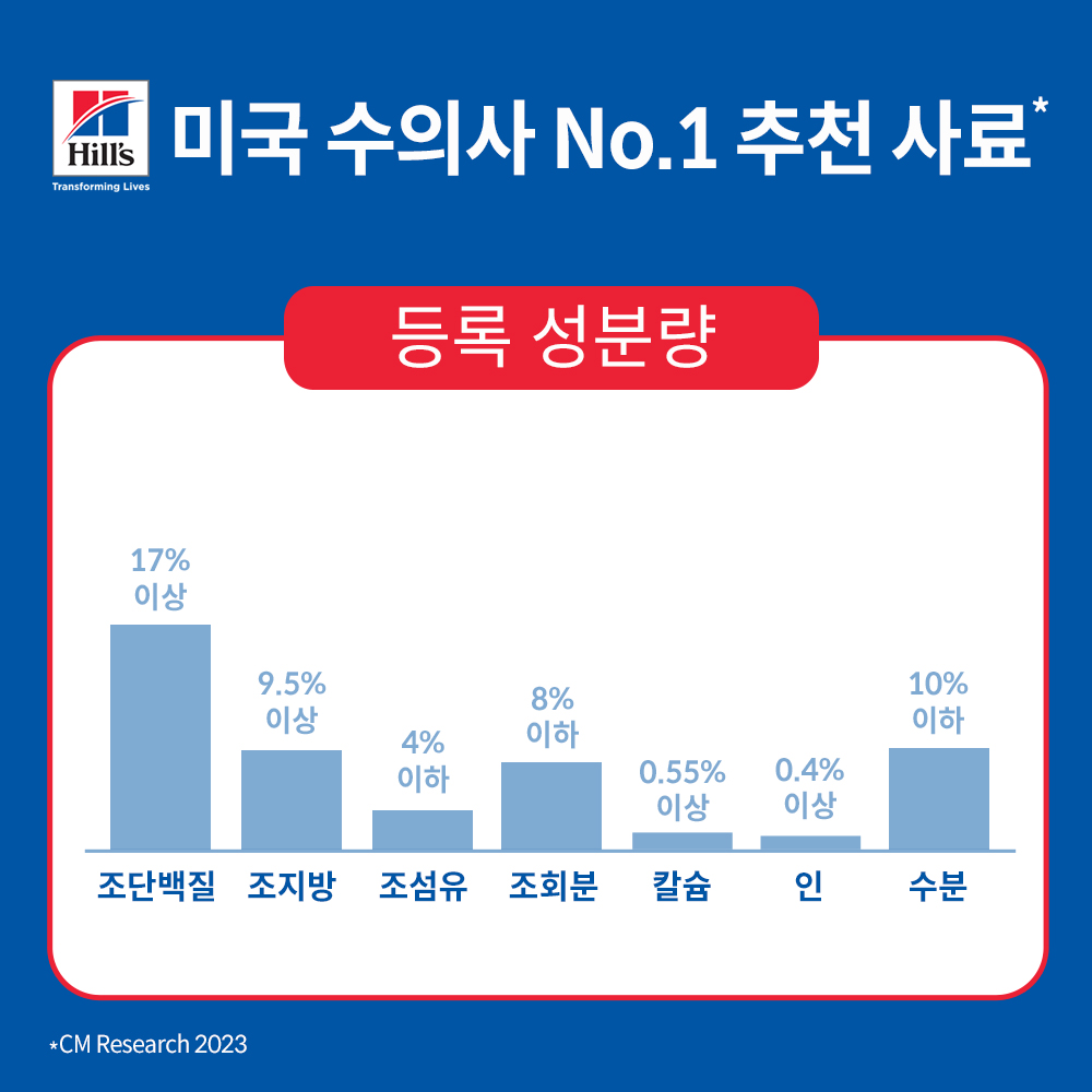 힐스 강아지사료 어덜트 7+ 퍼펙트 다이제스천 스몰 바이트 1.6kg