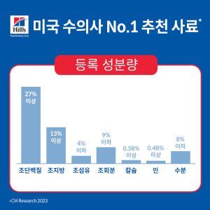 힐스 고양이사료 어덜트 7+ 퍼펙트 다이제스천 1.6kg 솔직 후기 | 실제 사용자 리뷰 총정리 - 상품 이미지 3