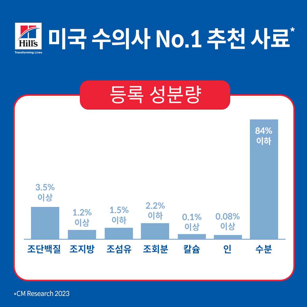 힐스 강아지사료 퍼펙트 다이제스천 치킨 야채&쌀 스튜 주식캔 363g x 24개 - 상세 이미지 5