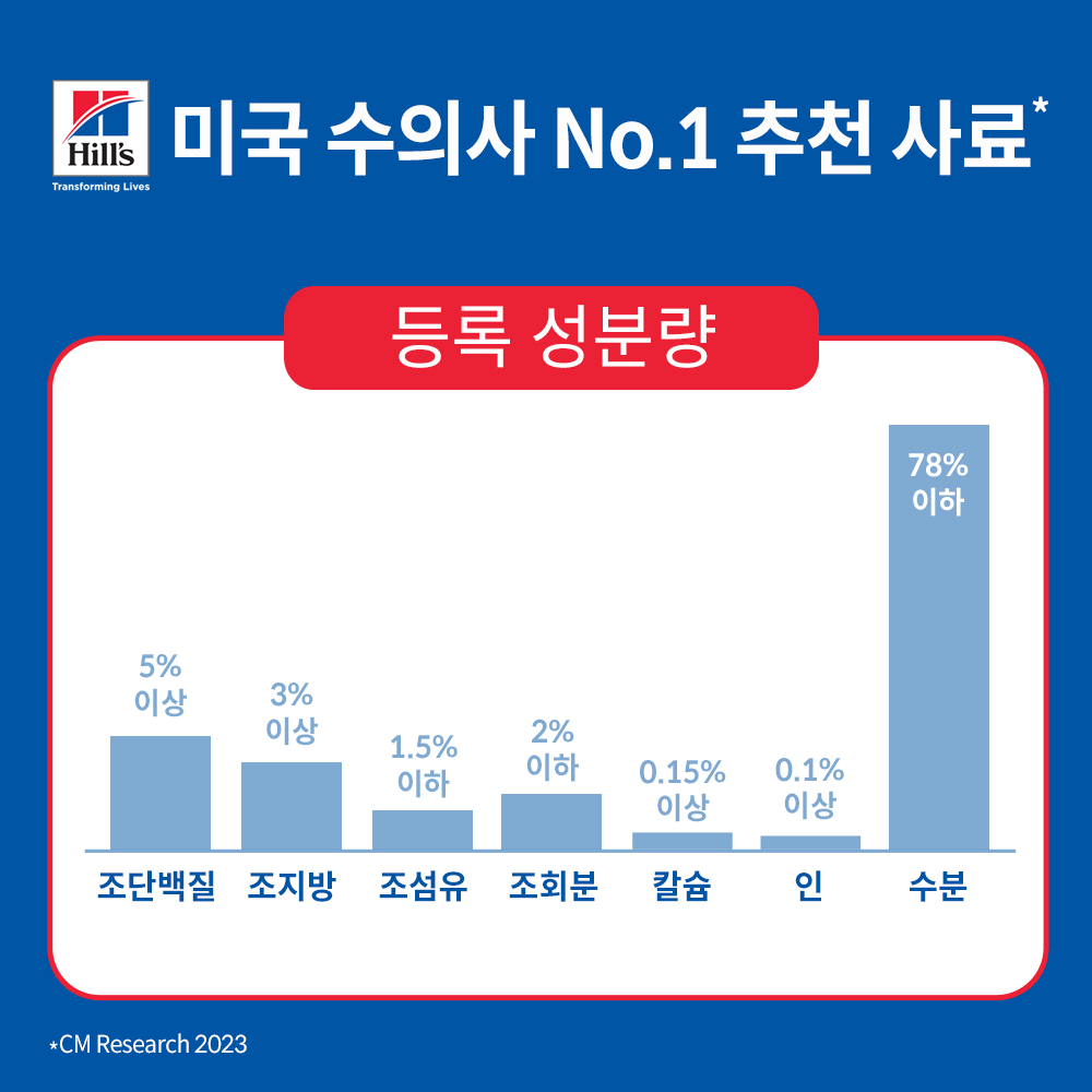 힐스 강아지사료 어덜트 센서티브 스토막 앤 스킨 치킨&야채 앙트레 스튜 주식캔 363g 단품 - 상세 이미지 5