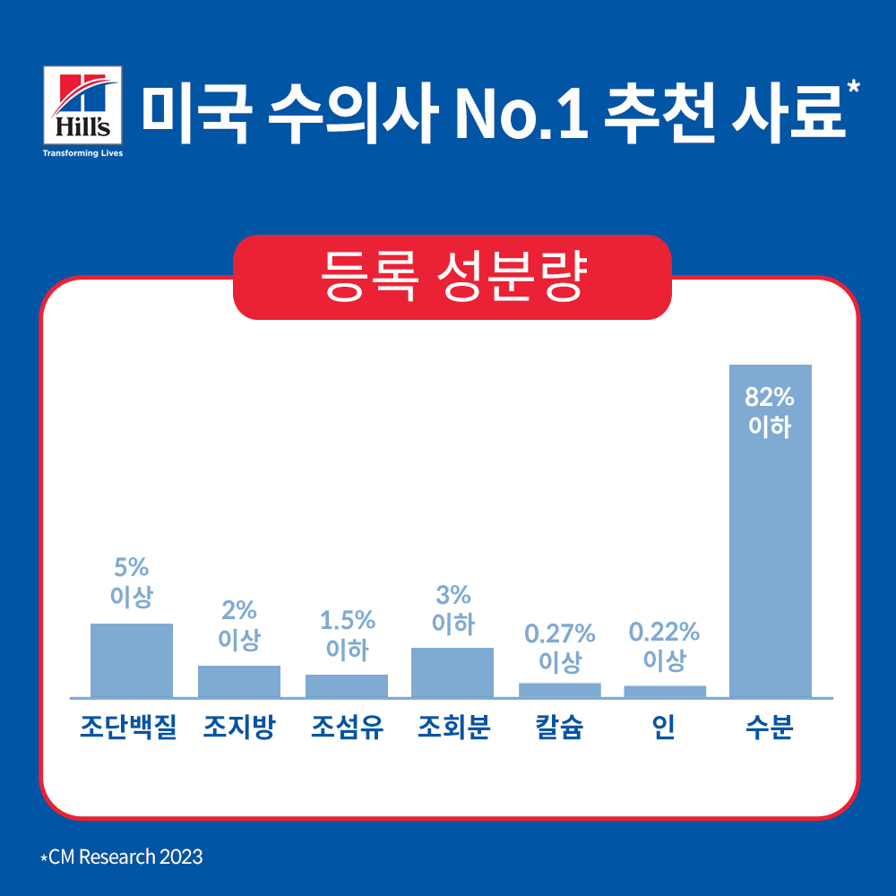 힐스 강아지사료 퍼피 치킨 & 채소 스튜 주식캔 363g x 12개 - 상세 이미지 5