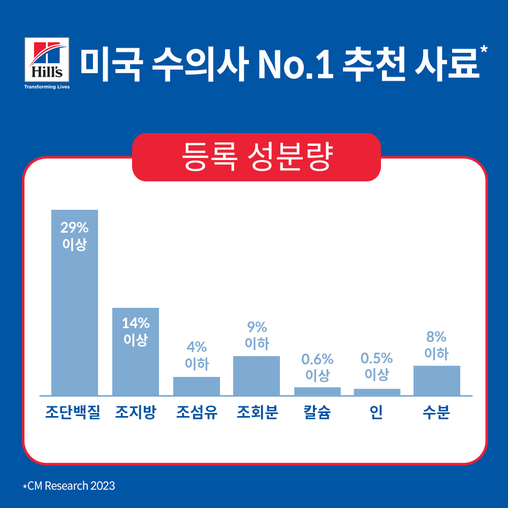 힐스 고양이사료 어덜트 퍼펙트 다이제스천 연어 1.6kg