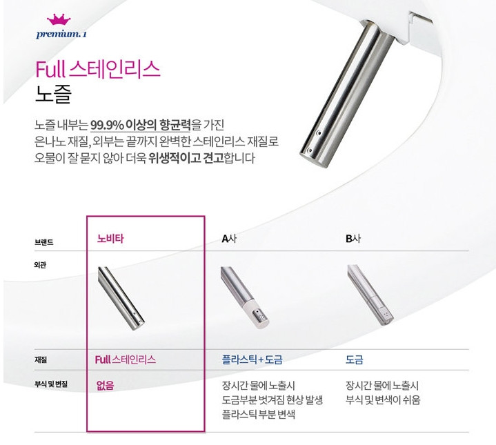 노비타 이미지