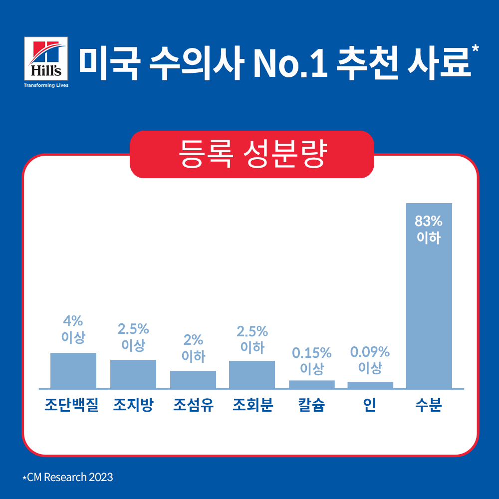 힐스 강아지사료 소형견 전용 어덜트 스몰 앤 미니 스튜 99g X 24개 - 상세 이미지 5