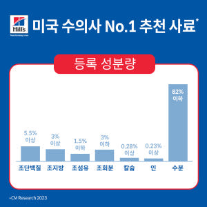 힐스 강아지사료 소형견 전용 퍼피 스몰 앤 미니 스튜 99g X 12개 솔직 후기 | 실제 사용자 리뷰 총정리 - 상품 이미지 4
