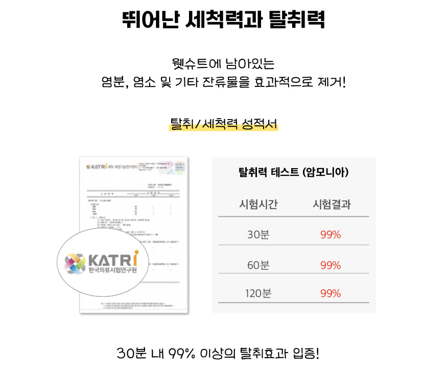마린롤린 수영복 세제 네오프렌 웻슈트샴푸 비건원료 래쉬가드 세탁 휴대용 여행용 400ml - 상세 이미지 5