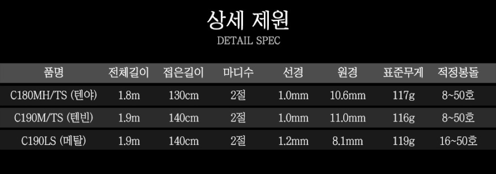 바낙스 티벤 헤어테일 갈치텐빈로드 갈치텐빈낚시대 텐야로드 갈치지깅 C180MH - 상세 이미지 3