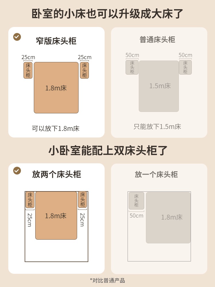 침대옆수납장 거실 틈새 원룸 수납 틈새수납장 다용도 폭좁은 원목 미니 낮은 - 상세 이미지 2