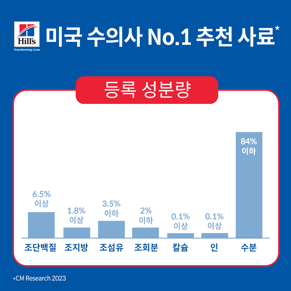 힐스 고양이사료 어덜트 퍼펙트 웨이트 스튜 82g 주식 습식캔 x 24개