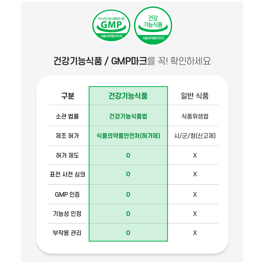 슬림 다이어트 엔 유산균 HCA 750mg 가르시니아 캄보지아 추출물 캡슐 - 상세 이미지 4