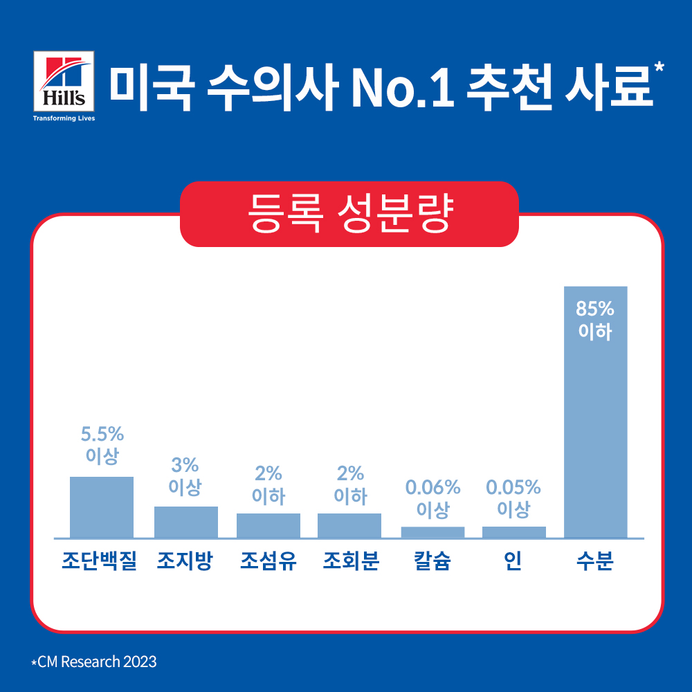 [대용량팩] 힐스 고양이사료 어덜트 헬시 퀴진 치킨 스튜 주식캔 79g x 48개