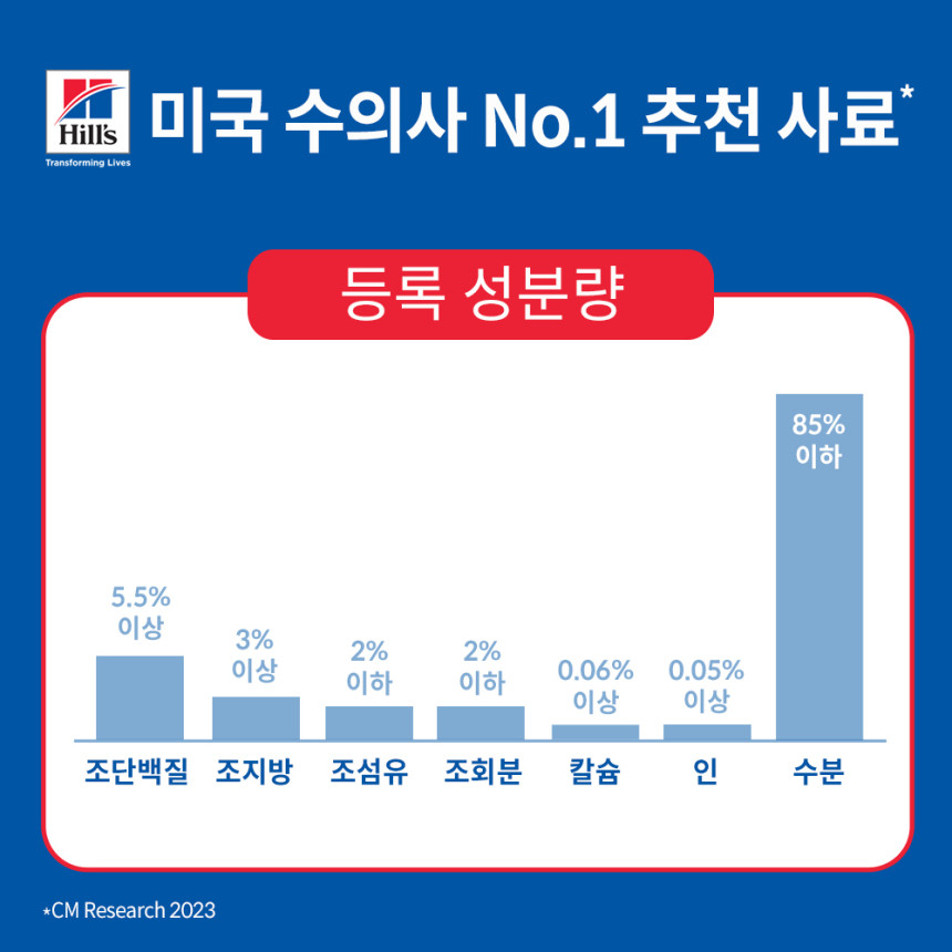 [대용량팩 힐스 고양이사료 어덜트 헬시 퀴진 치킨 스튜 주식캔 79g x 48개 사진 5