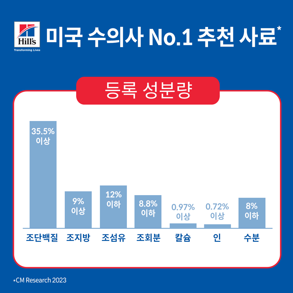 힐스 고양이사료 어덜트 퍼펙트 웨이트 1.4kg