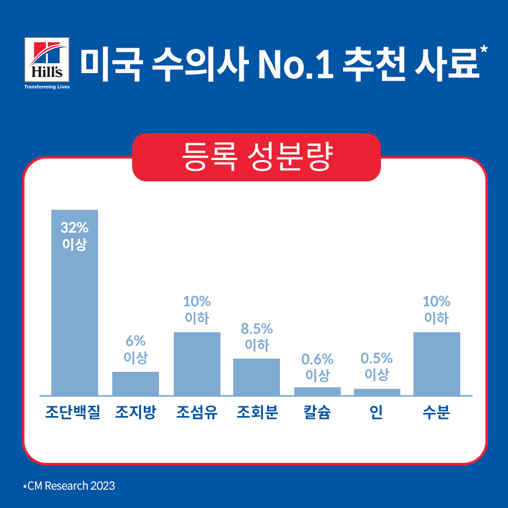 힐스 고양이사료 어덜트 헤어볼 컨트롤 라이트 3.2kg