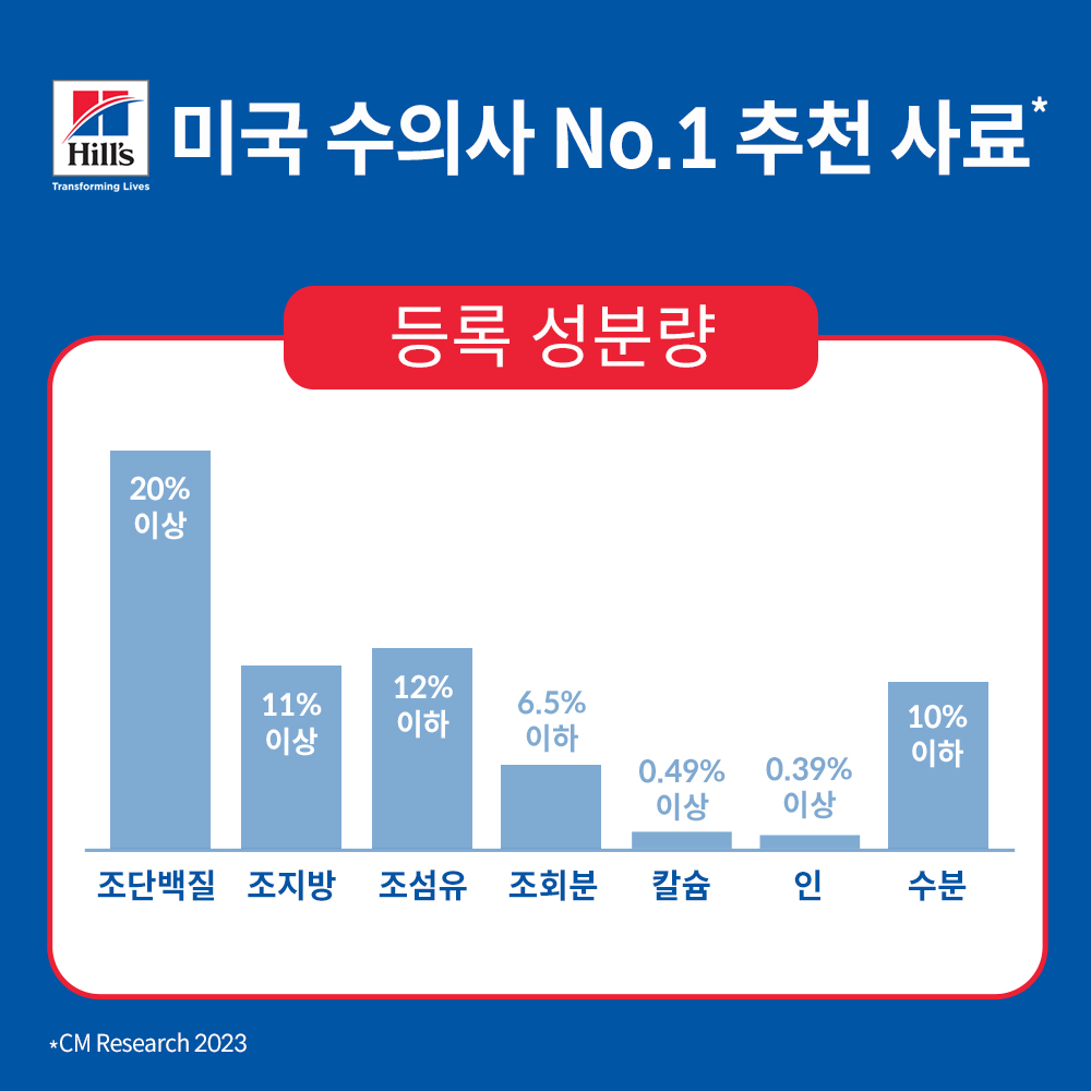 힐스 강아지사료 어덜트 오랄케어 1.8kg