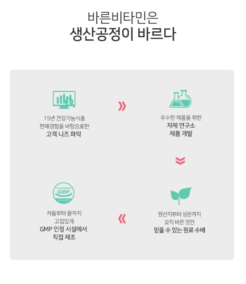 유산균 유래 바른 엽산 400 450mg 60정 2개월분 임신준비 통풍 요산 영양제 이미지 3