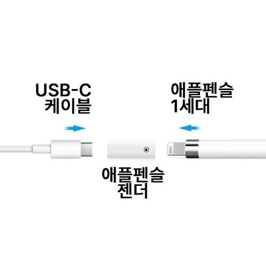 애플펜슬 1세대 C타입(암) 충전 젠더 아이패드연결 라이트닝8핀 C타입케이블 이미지 4