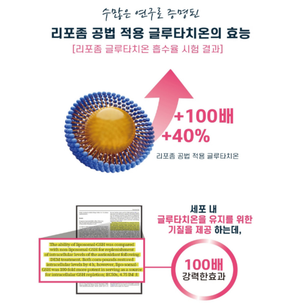리포좀 글루타치온 필름 순도 90% 30매 글루타치온효과 효능 - 상세 이미지 3