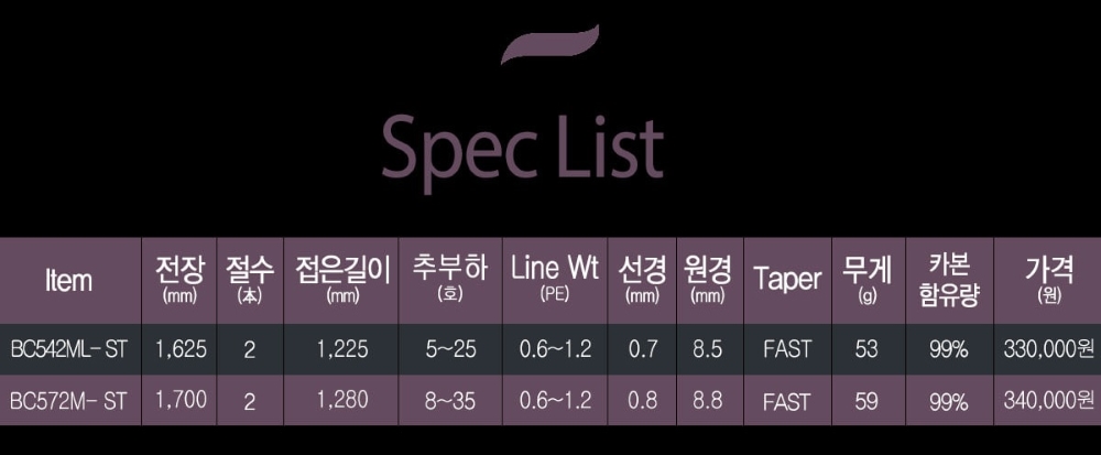 JS컴퍼니 잉크 앤 에어 갑오징어 낚시대 쭈꾸미 로드 심해 갑오징어 쭈갑 전용 542 - 상세 이미지 5