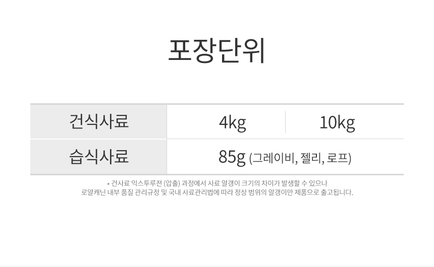 [유통기한 2027.01.18] 로얄캐닌 캣 스테럴라이즈, 4kg, 1개
