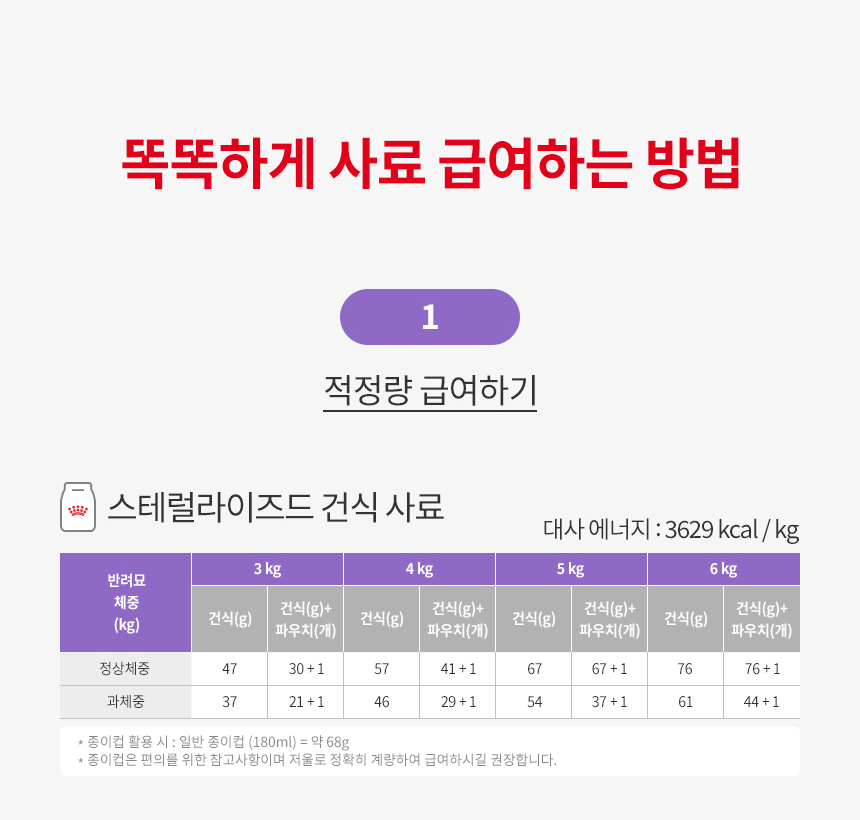 [유통기한 2027.01.18] 로얄캐닌 캣 스테럴라이즈, 4kg, 1개