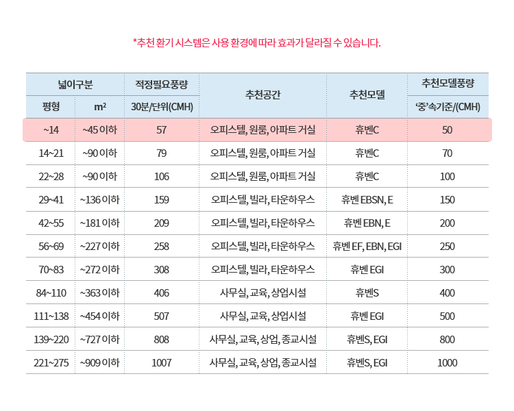 %ED%9E%98%ED%8E%A0%EC%A0%84%EC%97%B4%EA%B5%90%ED%99%98%EA%B8%B0_%ED%9C%B4%EB%B2%A4C_HRD-50C_%EB%AF%B8%EC%84%B8%EB%A8%BC%EC%A7%80%EC%95%84%ED%8C%8C%ED%8A%B8%ED%99%98%EA%B8%B0%EC%8B%9C%EC%8A%A4%ED%85%9C%ED%99%98%EA%B8%B0%EC%B2%AD%EC%A0%95_(1).jpg?type=w860