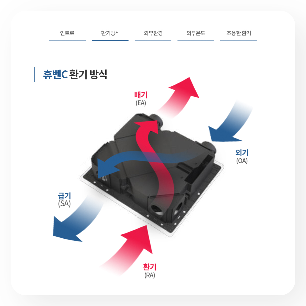힘펠 휴벤C 전열교환기 공기청정기 HRD-100C 아파트 환기시스템 무덕트 천장 카세트형