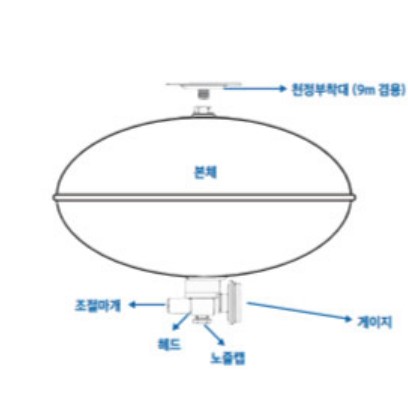 자동확산소화기 분말 주방 가정용 산업용 보일러실 확산소화기 - 상세 이미지 4