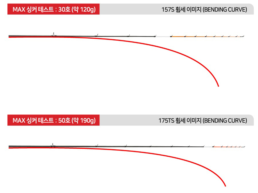 아부가르시아 24 푸네마스터 에어 갑오징어 낚시대 쭈꾸미 로드 쭈갑 초경량 59g 157 - 상세 이미지 4