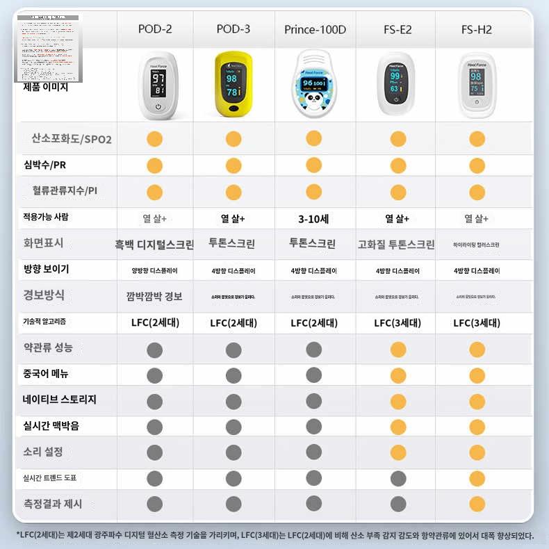 스윙 야구 속도 측정 배트 스피드건 측정기 구속 - 상세 이미지 2