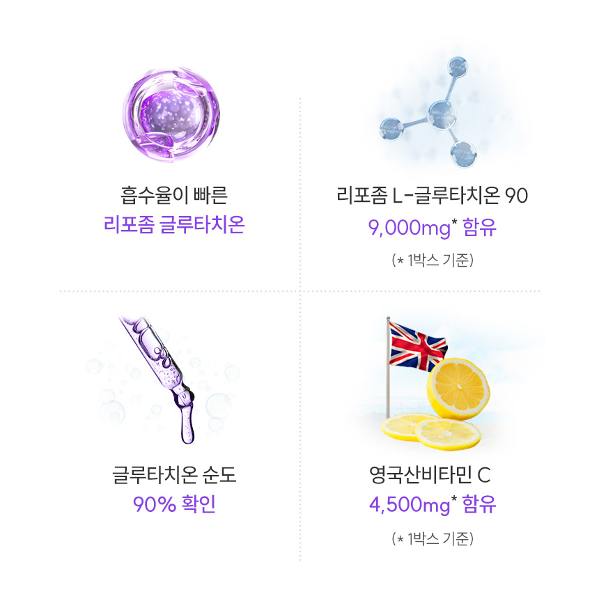 리포좀 글루타치온 300mg 순도 90% 비타민C 부터스 분말 가루 스틱 2박스 - 상세 이미지 3