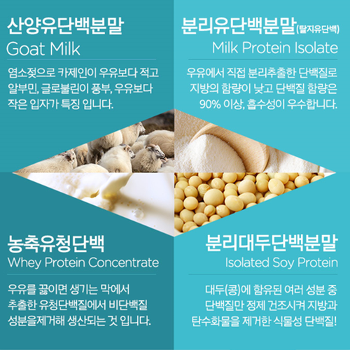 참굿즈 MBP 유단백 추출물 분말 200g 6통 산양유 분리대두 분리유청 농축유청 단백질 - 상세 이미지 3