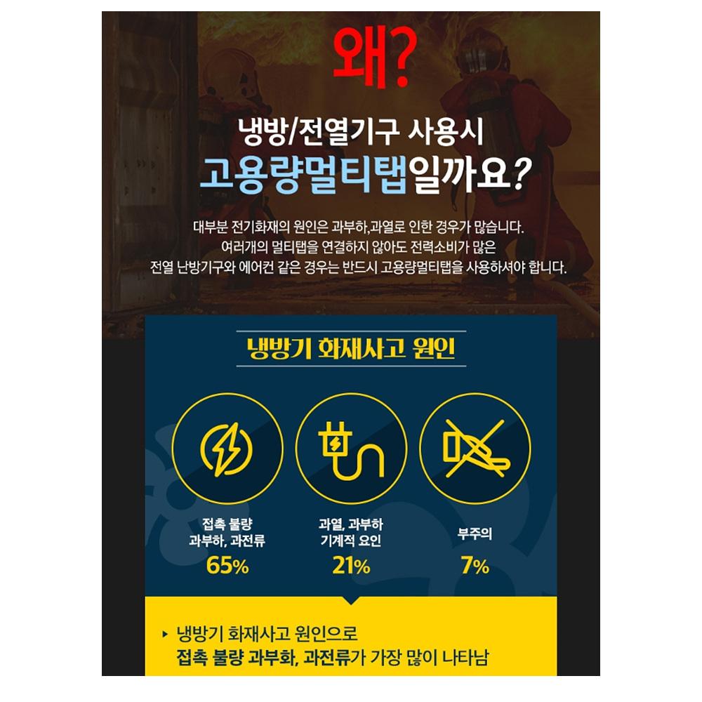 고압콘센트 건조기용멀티탭 에어컨용멀티탭 2구 3m - 상세 이미지 3